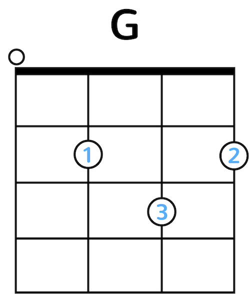 Ukulele Chord Diagram