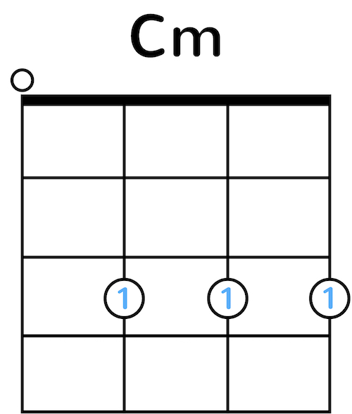 Ukulele Chord Diagram