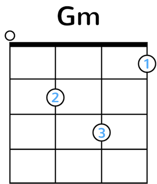 Ukulele Chord Diagram