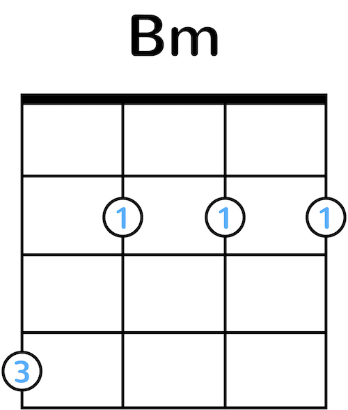 Ukulele Chord Diagram